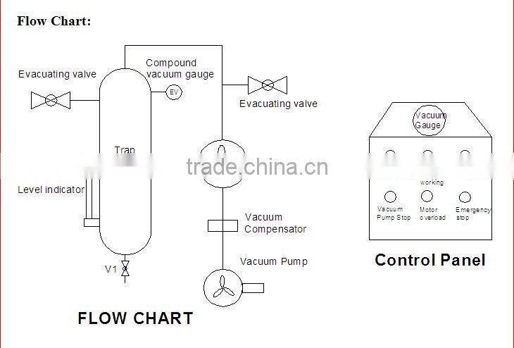 NKVW-70(70 L/S) Germany Vacuum Pumping System