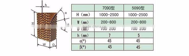 QingZhou trade assurance poultry farming equipment honey comb evaporative cooling pad