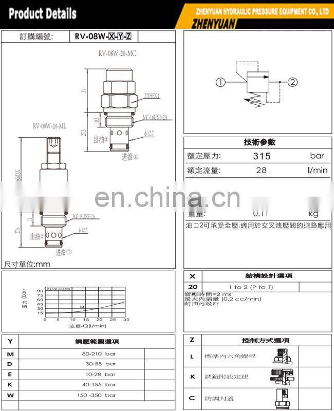 High quality hydraulic cartridge valve rated flow 28 I/min mechanical cartridge valve