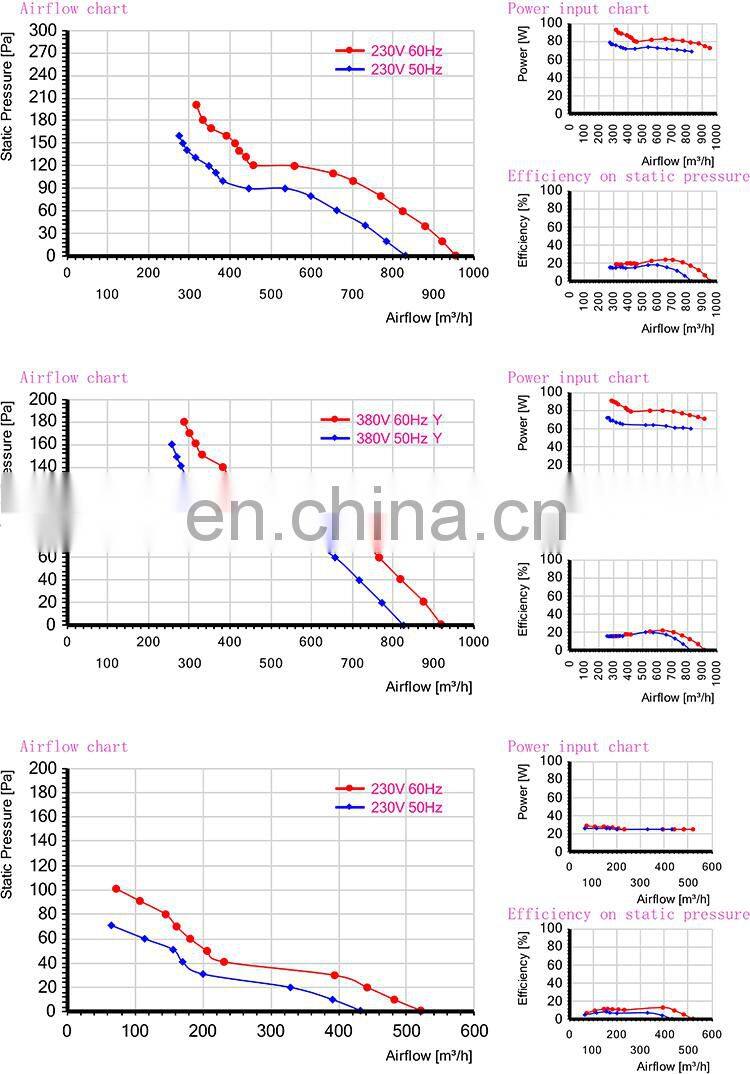CE Approved AC Cooling Fan 200MM 220V 380V Axial Flow Fans BMF044M1