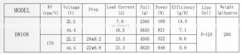 D8108 High power 6 axis 8 axis unmanned machine protection machine brushless motor spraying pesticide unmanned aircraft model
