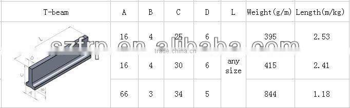 pultruded frp grp fiberglass glassfiber t BEAM , T Bar, T profile