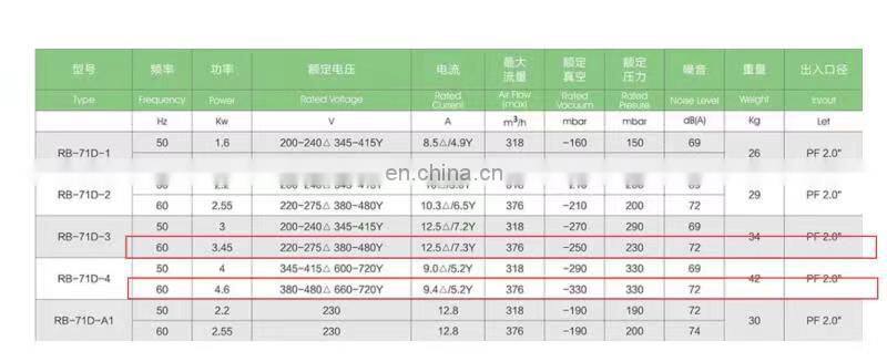 High Pressure High Capacity Inflatable Blower Vacuum Air Blower For Fish Pond