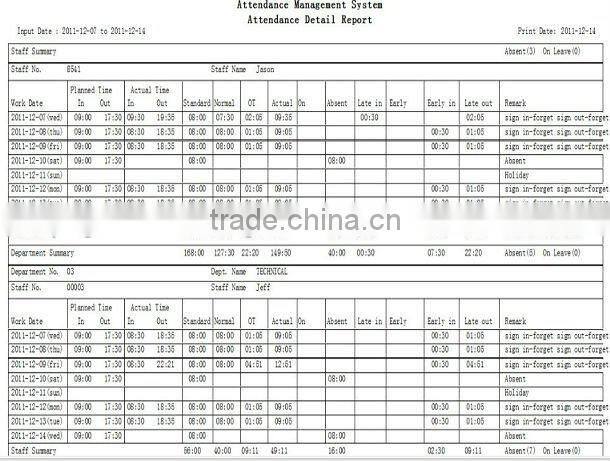 T9 Fingerprint device/fingerprint reader device