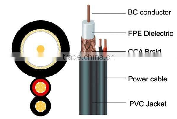 18 AWG copper covered coaxial cable drop wire cable