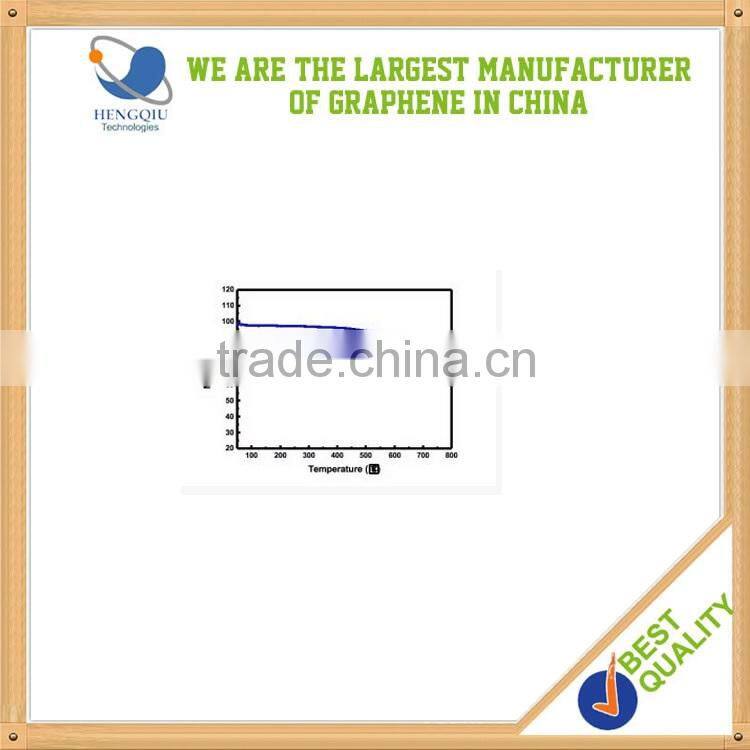 Good thermally reduced graphene oxide