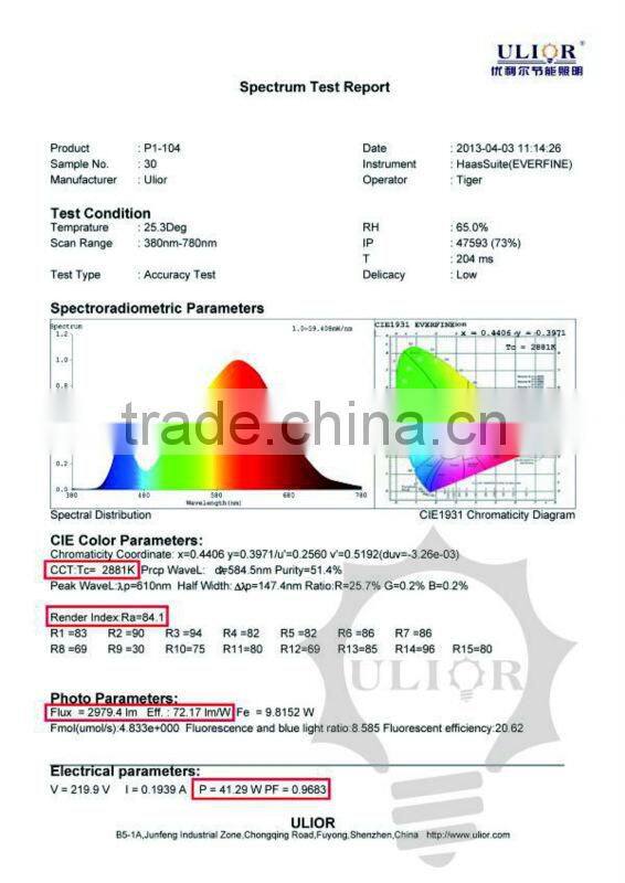 E3 Hot new products for 2015 led panel lights with ce, led grow light panel