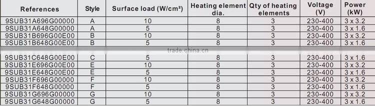 9SUB31 Standard liquid heaters, 76mm diameter, length 313mm, heli-coiled tubular heaters
