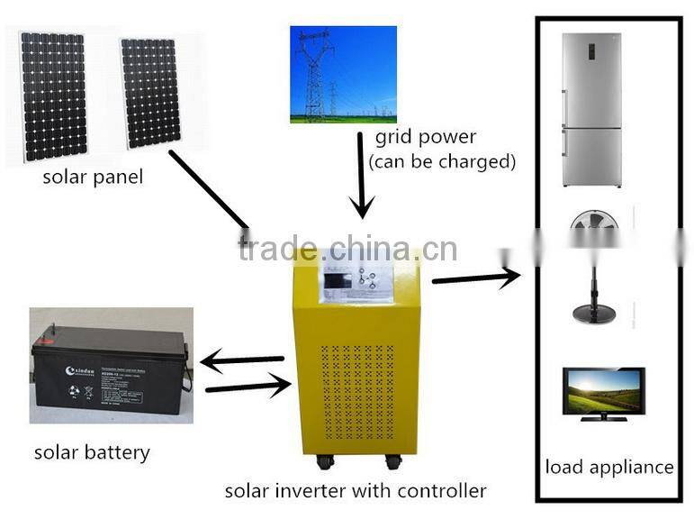 X9 series LCD display solar inverter1000w 1500w 12v/24v with solar charger controller built in