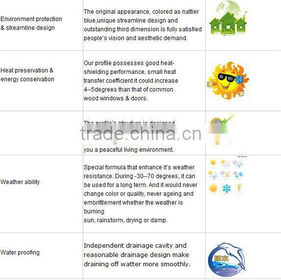 basement window upvc profile 80 fix frame