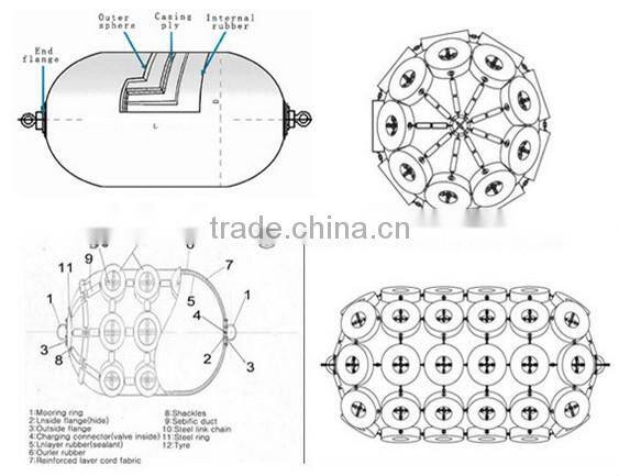 Yokohama Ship Fender/Ship Rubber Fender/Pneumatic Boat Fender