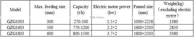 enviromental-friendly Electromagnetic Vibrating Feeder