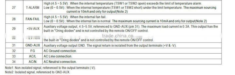 Mean Well 2000w 24v with PFC function High efficiency High Power density Front End Power supply