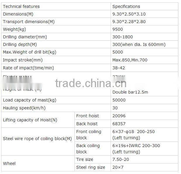 New design percussion drilling rig good use for foundation holes drilling