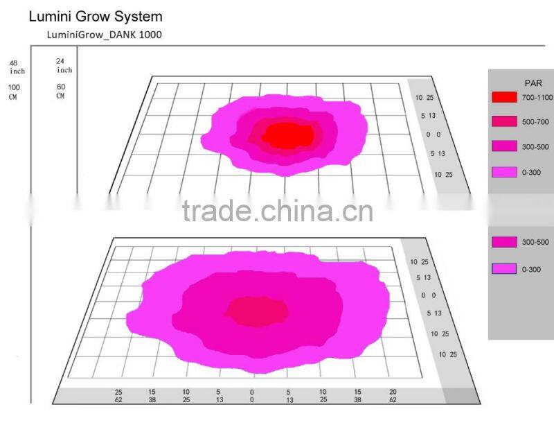 Led plant grow light hydroponic indoor plant growing systems