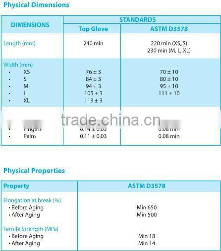 Disposable non sterile latex examination gloves