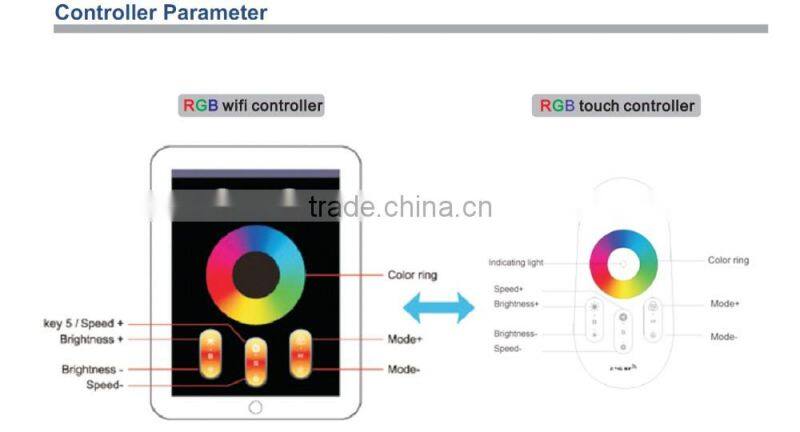 multicolor led panel 60x60 40w 54w