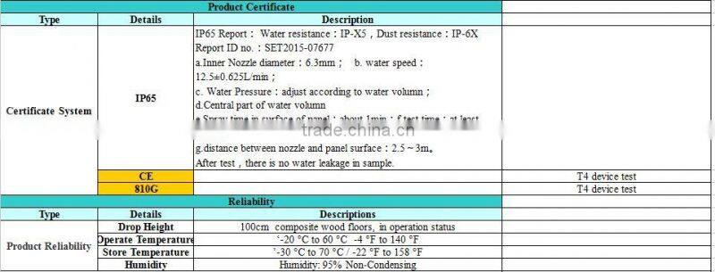 ST935 10.1 inch IP65 waterproof WIFI BT4.0 3G GPS Android 4.4 rugged tablet pc