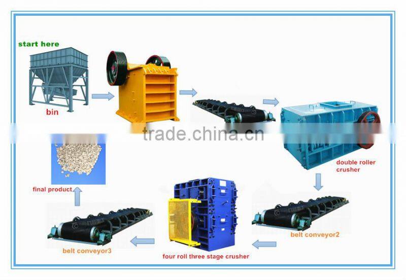 30 t/h complete feldspar crusher plant with good performance