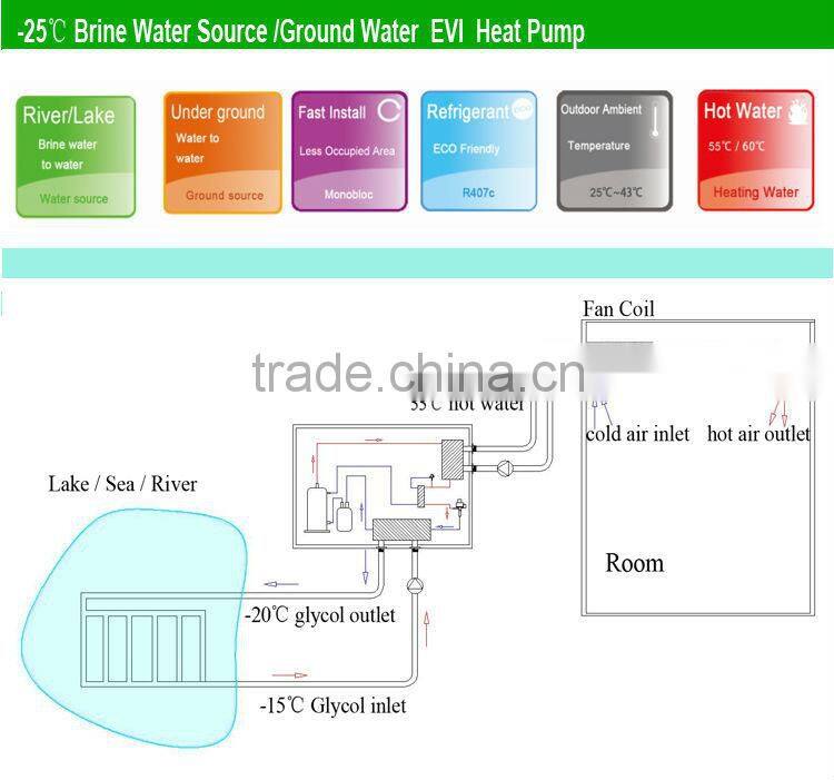 Minus 25C winter EVI 15KW 316SS flat plate heat exchanger R407C brine water heat pump