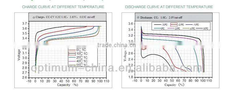 100% original LiFePo4 72v 40ah battery pack for e-car for boats starting-up