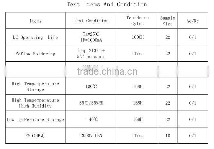 1W Epistar chip 120-130lm LED for Single Streetlight lens