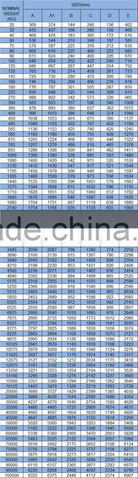 Most Popular TW-POOL HHP Fully Balanced Boat Anchor for Sale