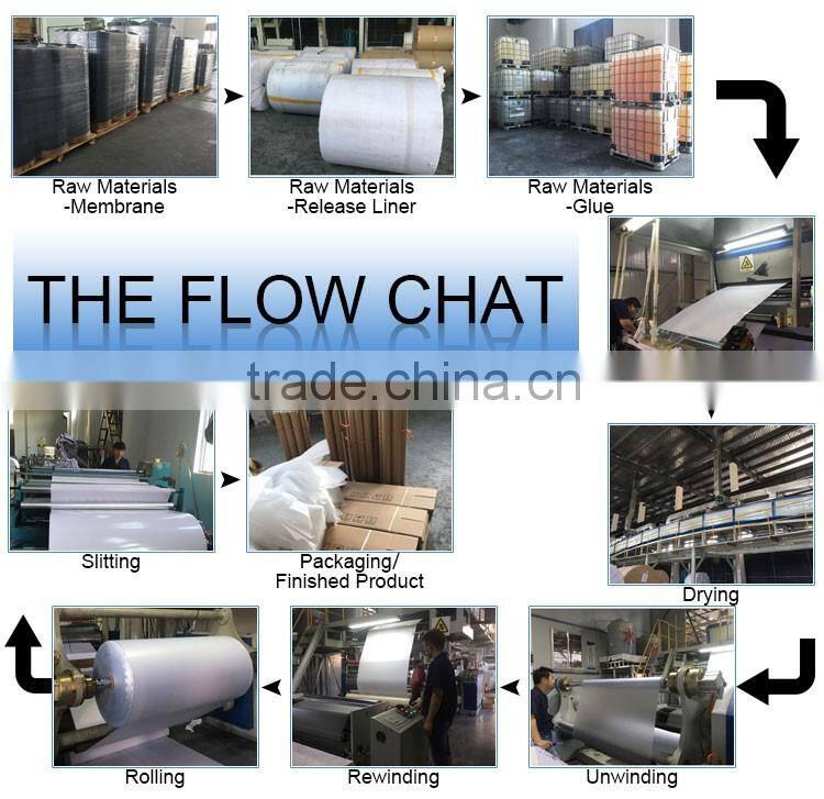 High Quality self-adhesive vinyl car sticker