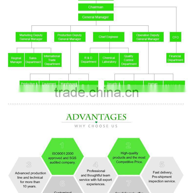 Roundup Glyphosate 480g/l IPA Salt SL