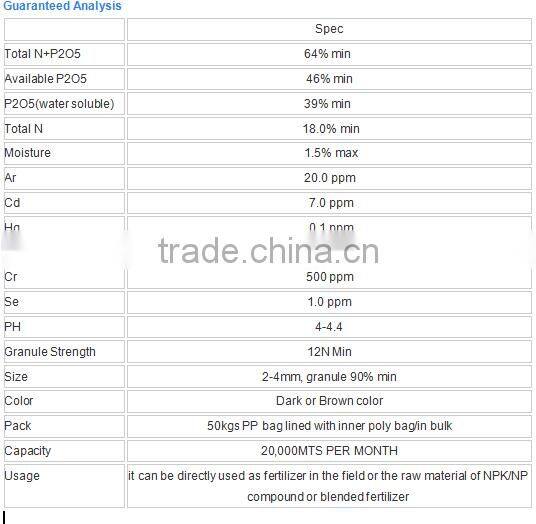 npk compound fertilizer and dap fertilizer granular