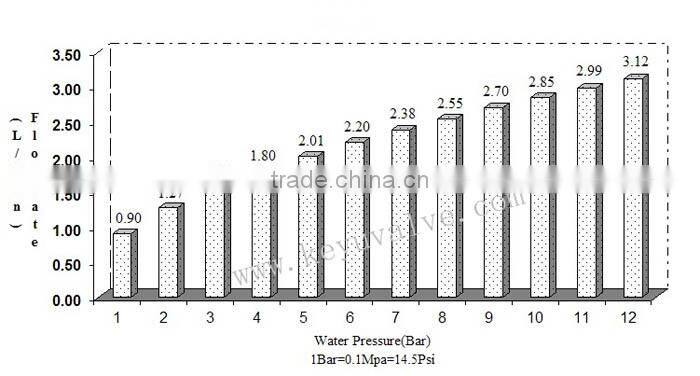 MR8WK-S 1/4"inch Water Level Control Valve