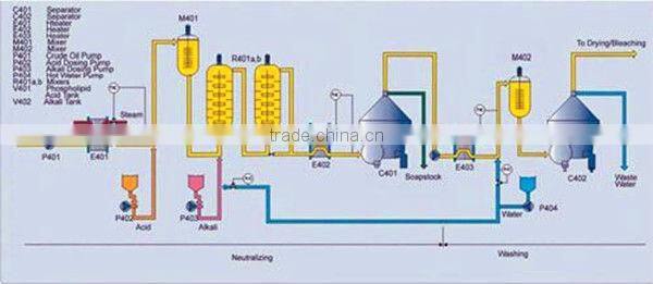 colza oil processing machinery,colza oil product machine