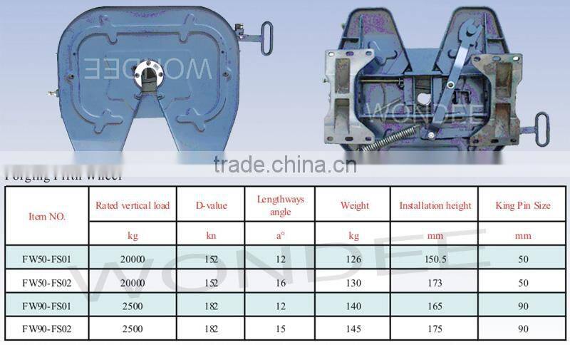 Fifth Wheel for Heavy Truck