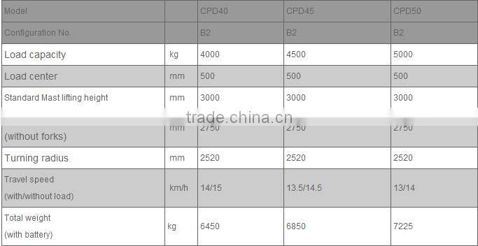 5Ton AC heli electric forklift truck