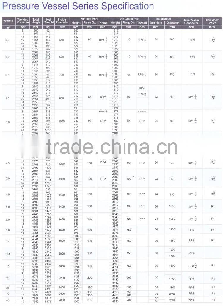 KAISHAN stable and safe vertical pressure vessel air storage tanks for air compressor