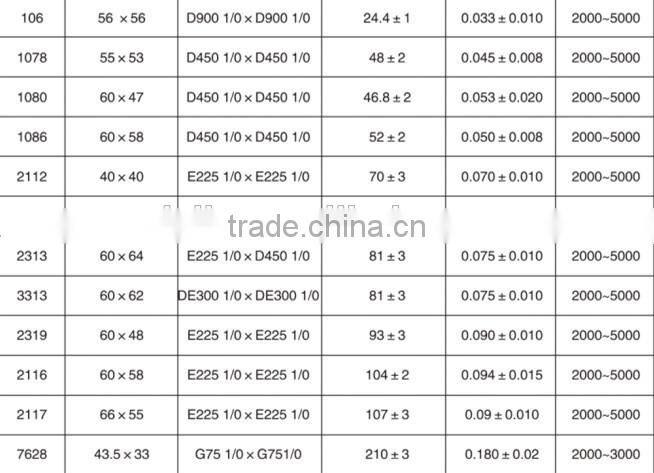fiberglass 7628/2116/1080 cloth for insulation board/iinsulation rod