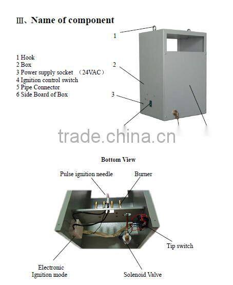 hydroponic gas CO2 generator greenhouse