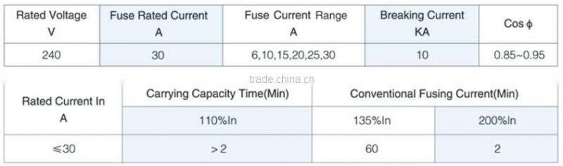 types of medium voltage thermal fuse