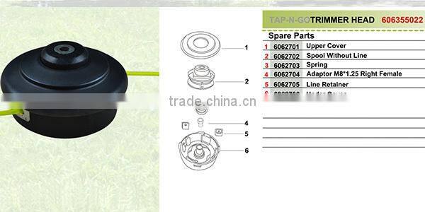 Best Electric Weed Grass Trimmer Head