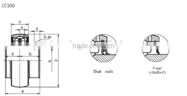 Hot Sale Insert Bearing UC300 serise