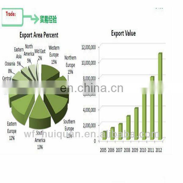 Canvas Cover Pe Tarpaulin in roll