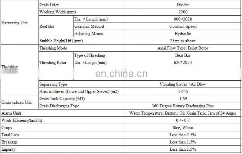 WORLD brand rice combine harvester for sale