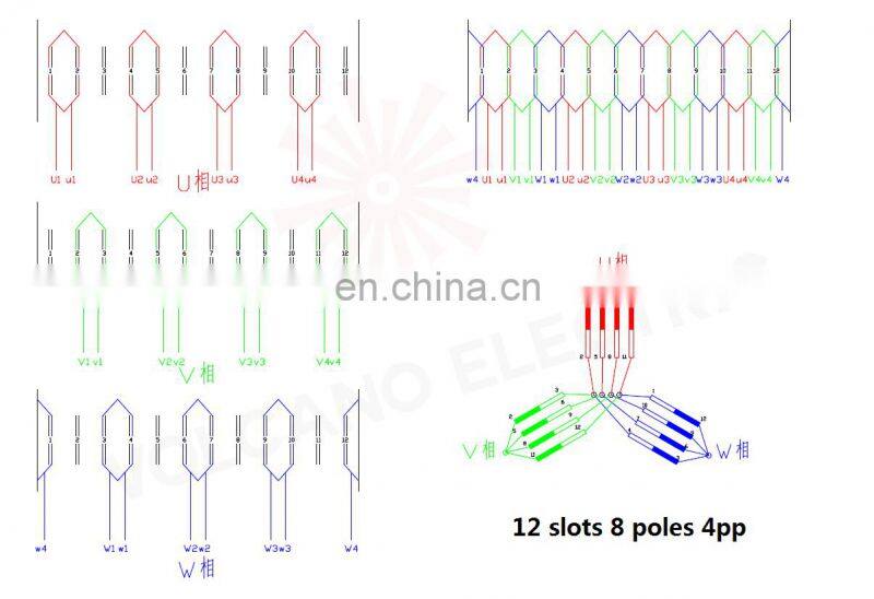 120mm custom brushless dc motor winding stator and rotor assembly with rotor shaft