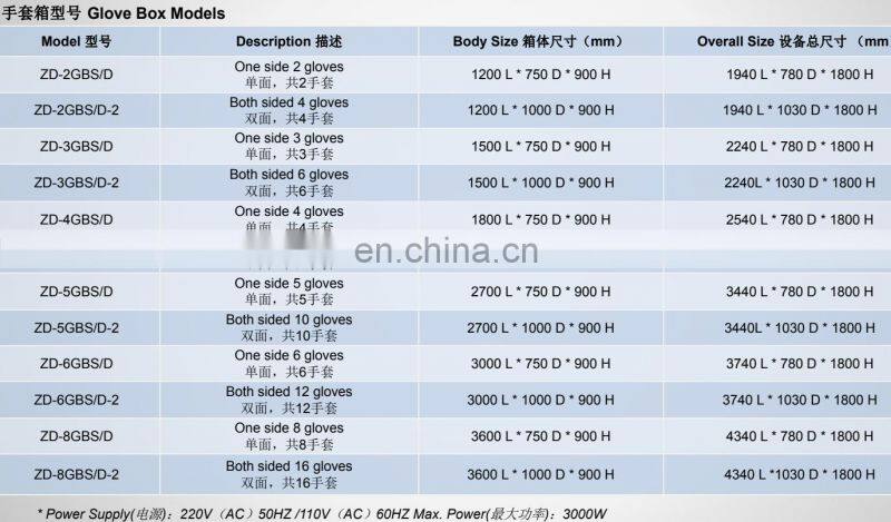 Moisture Less Than 1PPM Vacuum Glove Box Glove Box Multi-station Working Position