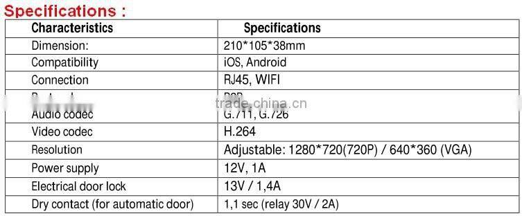 Smash Hit The Best Wireless IP WIFI Video Door Phone Compatible With IOS and Android device, Support 6 Infrared Night Vision