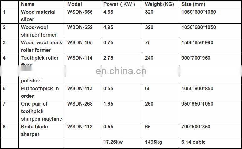 Bamboo Product Toothpick Chopstick Manufacturing Production Packing Machine