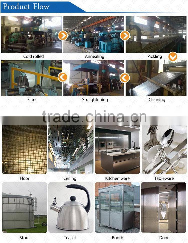 2015 High Quality 304 304L 316 316L 309S 310S Stainless Steel Sheet