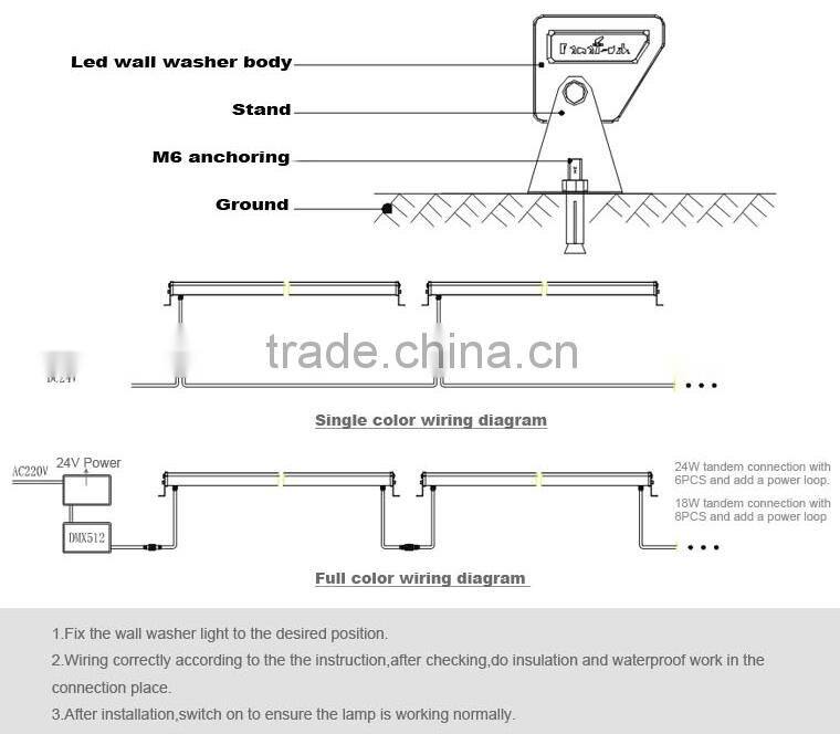 Outdoor IP65 Waterproof LED Wash Light DMX 512 RGB 3 in1 LED Wall Washer Light 36 3W
