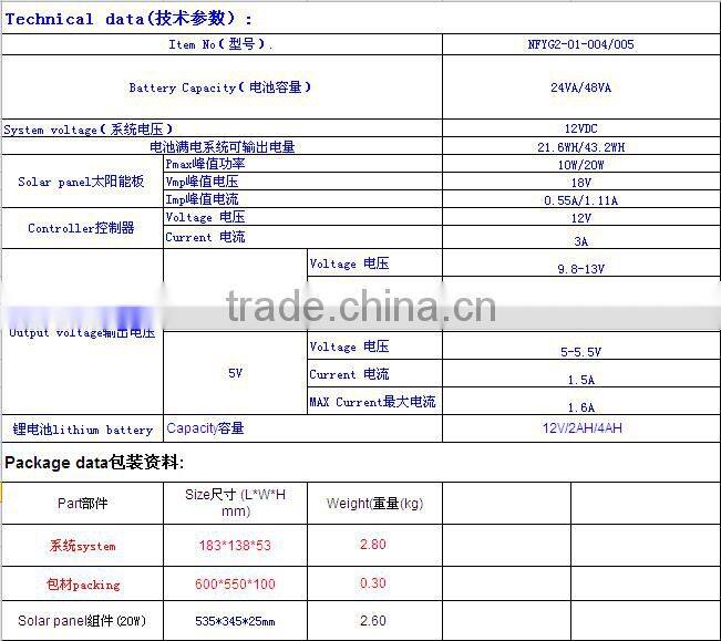 10W 20W lithium ion battery solar panel system with MP3 player and radio, portable solar power system,system solar