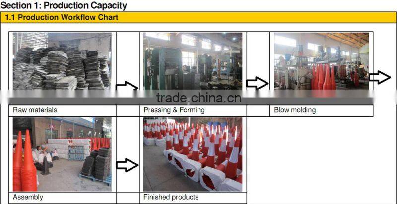 Non-Slip Reinforced Rubber Wheel Chock